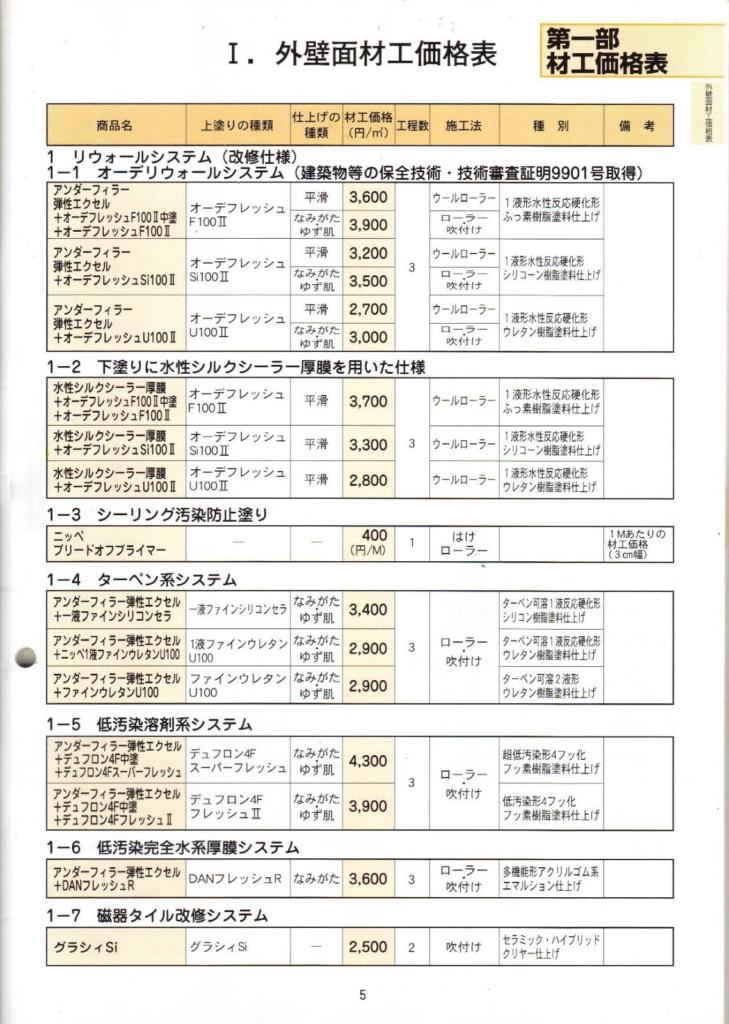 塗料の適正使用