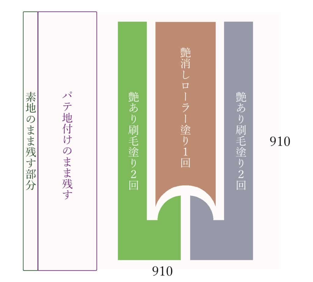 一級塗装技能士試験ケガキ線