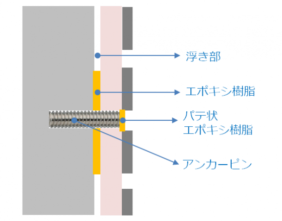 図1